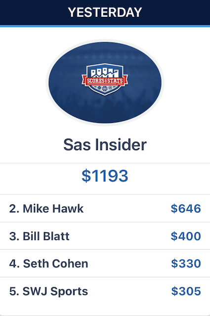 Get Your Basketball Betting on Point - March 9